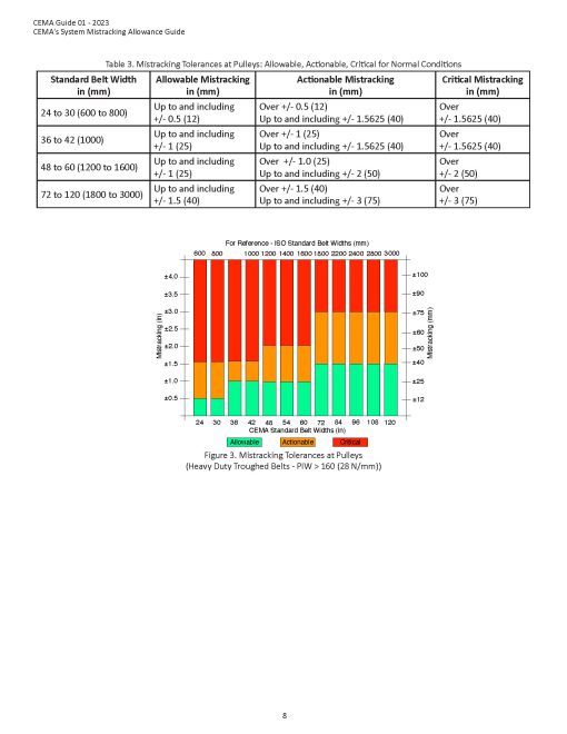 image of sample page in CEMA System Mistracking Allowances Guide