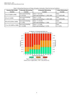 image of sample page in CEMA System Mistracking Allowances Guide